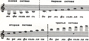 Рисунок скрипичного ключа и нотердам